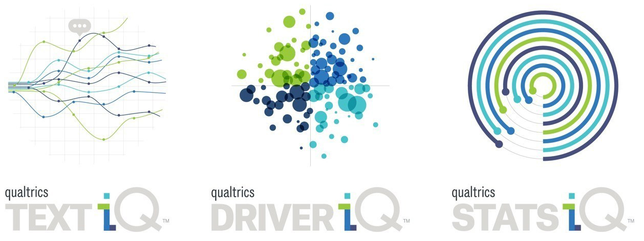 Cut down on CX analysts and data scientists with QualtricsIQ