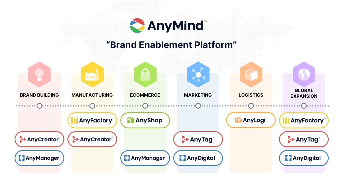 AnyMind Group announced moves to connect various offerings and build a runway for future expansion