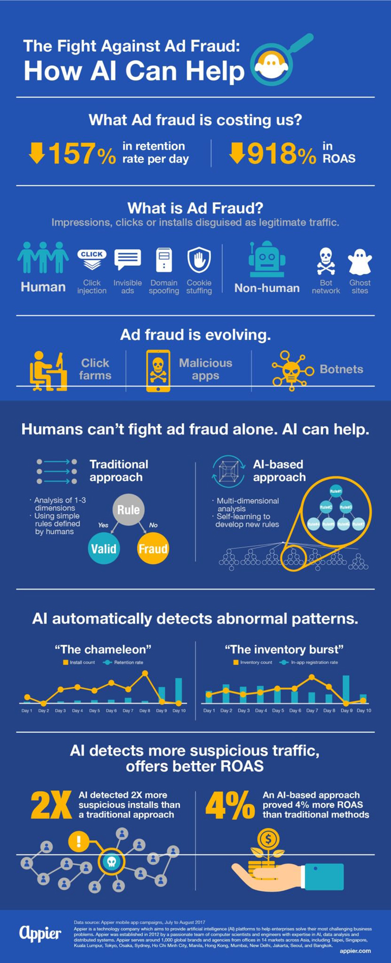 10263 Ad fraud Infographic EN.jpg