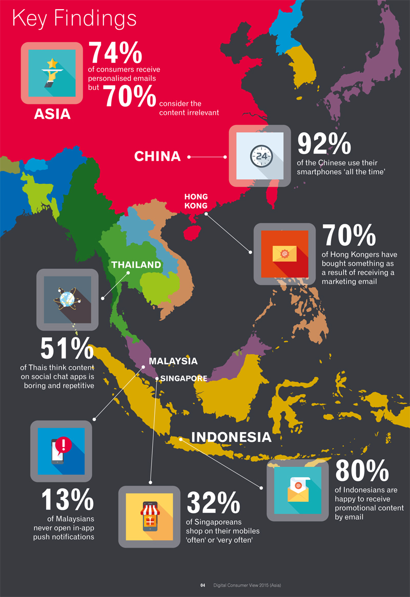 Digital Consumer View 2015 Asia Report-5