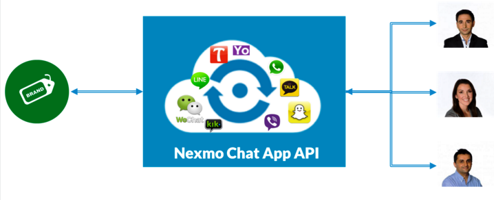 Nexmo Chat App API