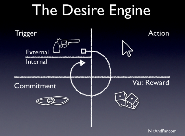 desire-engine-steps
