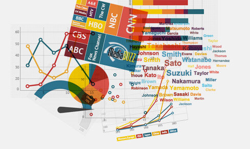 Infographics in online marketing are hot this year