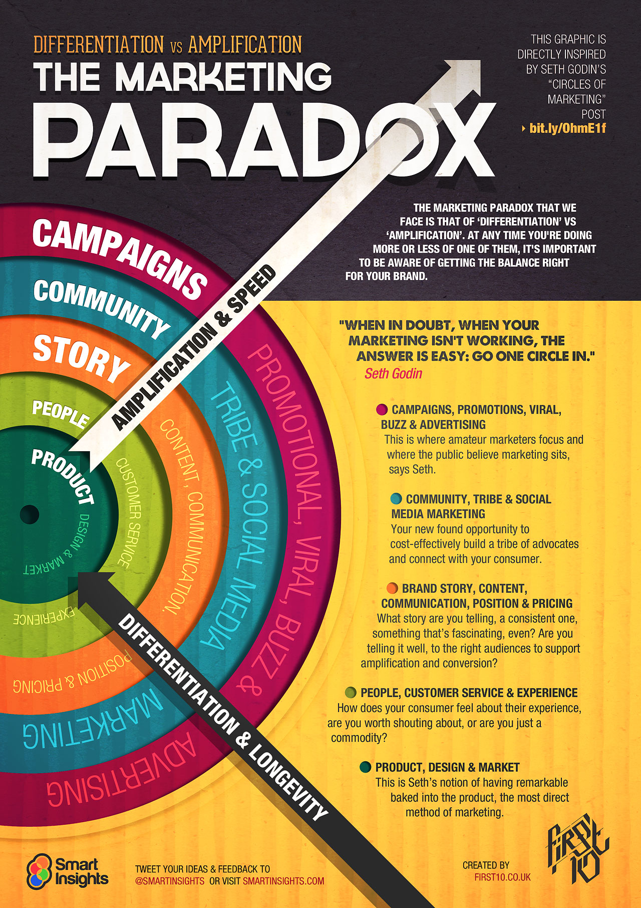marketing-paradox-v1.1-1280px1