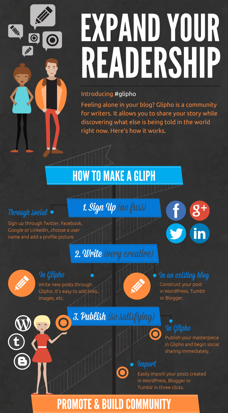 Glipho-SocialBlogging1