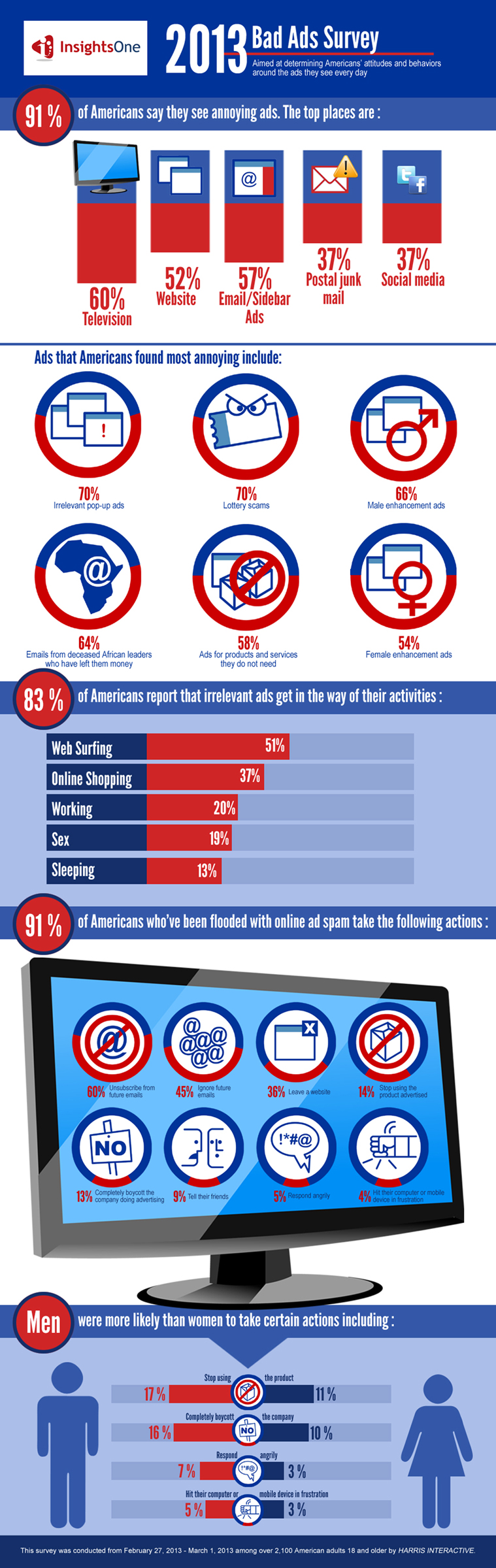bad-ad-survey-infographic